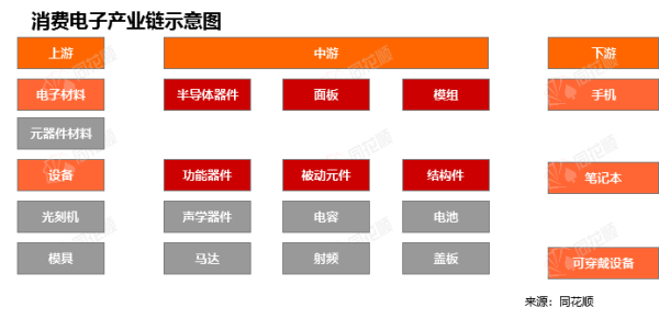 配资网站首页 行业追踪|消费电子市场（5月12日-5月18日）：费城半导体指数(SOX)环比大幅上涨